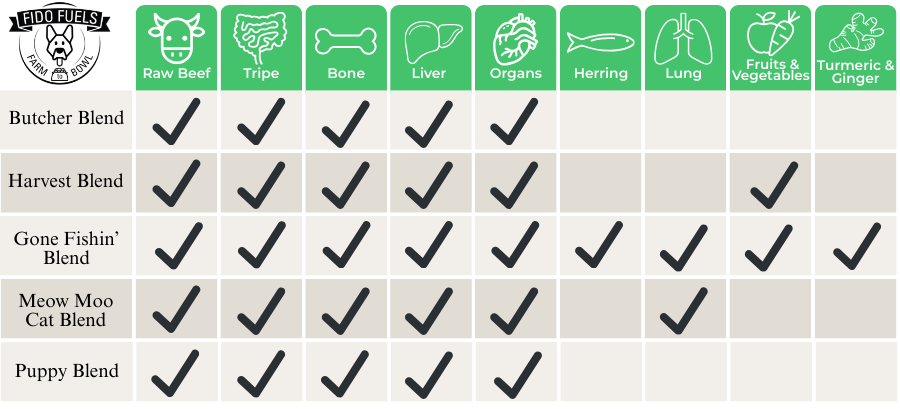 Raw Pet Food